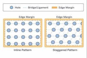 孔徑、間距和圖樣排列示意圖